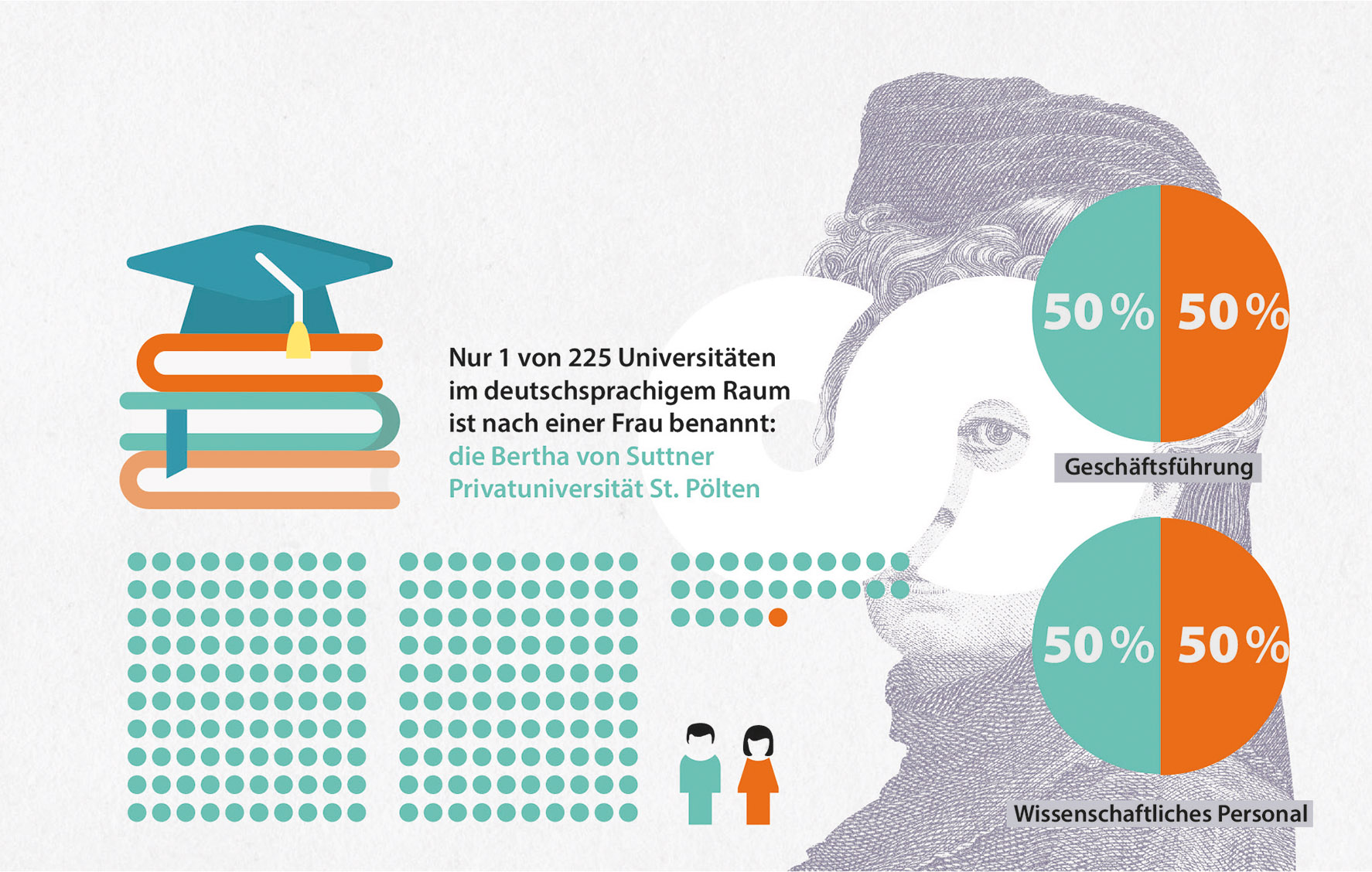 Infografik